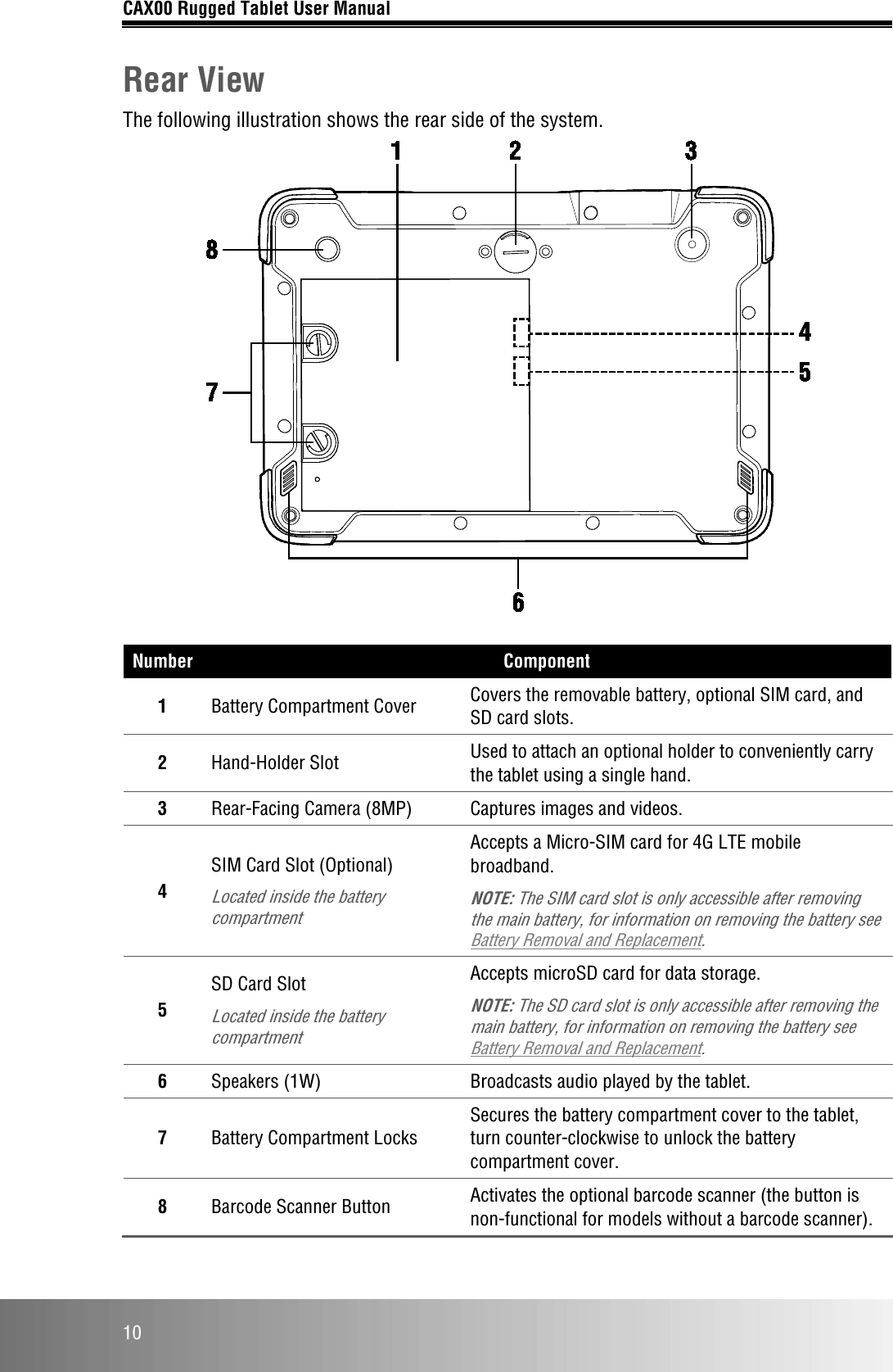 CAX00 Rugged Tablet User Manual  10 Rear View The following illustration shows the rear side of the system.   Number Component 1  Battery Compartment Cover Covers the removable battery, optional SIM card, and SD card slots. 2  Hand-Holder Slot Used to attach an optional holder to conveniently carry the tablet using a single hand. 3 Rear-Facing Camera (8MP) Captures images and videos. 4 SIM Card Slot (Optional) Located inside the battery compartment Accepts a Micro-SIM card for 4G LTE mobile broadband. NOTE: The SIM card slot is only accessible after removing the main battery, for information on removing the battery see Battery Removal and Replacement. 5 SD Card Slot Located inside the battery compartment Accepts microSD card for data storage.  NOTE: The SD card slot is only accessible after removing the main battery, for information on removing the battery see Battery Removal and Replacement. 6 Speakers (1W) Broadcasts audio played by the tablet. 7  Battery Compartment Locks Secures the battery compartment cover to the tablet, turn counter-clockwise to unlock the battery compartment cover.  8  Barcode Scanner Button Activates the optional barcode scanner (the button is non-functional for models without a barcode scanner). 