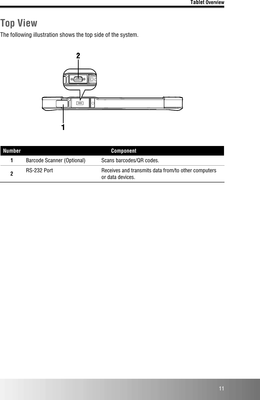 Tablet Overview  11 Top View The following illustration shows the top side of the system.    Number Component 1 Barcode Scanner (Optional) Scans barcodes/QR codes.  2 RS-232 Port Receives and transmits data from/to other computers or data devices.     