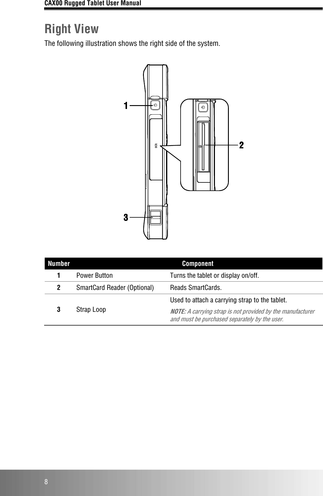 CAX00 Rugged Tablet User Manual  8 Right View The following illustration shows the right side of the system.    Number Component 1 Power Button Turns the tablet or display on/off. 2 SmartCard Reader (Optional) Reads SmartCards. 3  Strap Loop Used to attach a carrying strap to the tablet. NOTE: A carrying strap is not provided by the manufacturer and must be purchased separately by the user.       