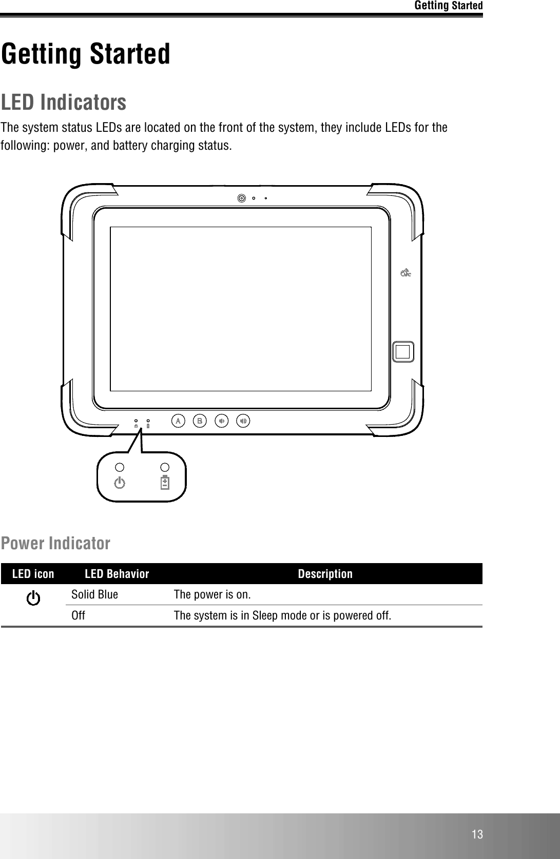 Getting Started  13 Getting Started LED Indicators The system status LEDs are located on the front of the system, they include LEDs for the following: power, and battery charging status.    Power Indicator LED icon LED Behavior Description  Solid Blue The power is on. Off The system is in Sleep mode or is powered off.    