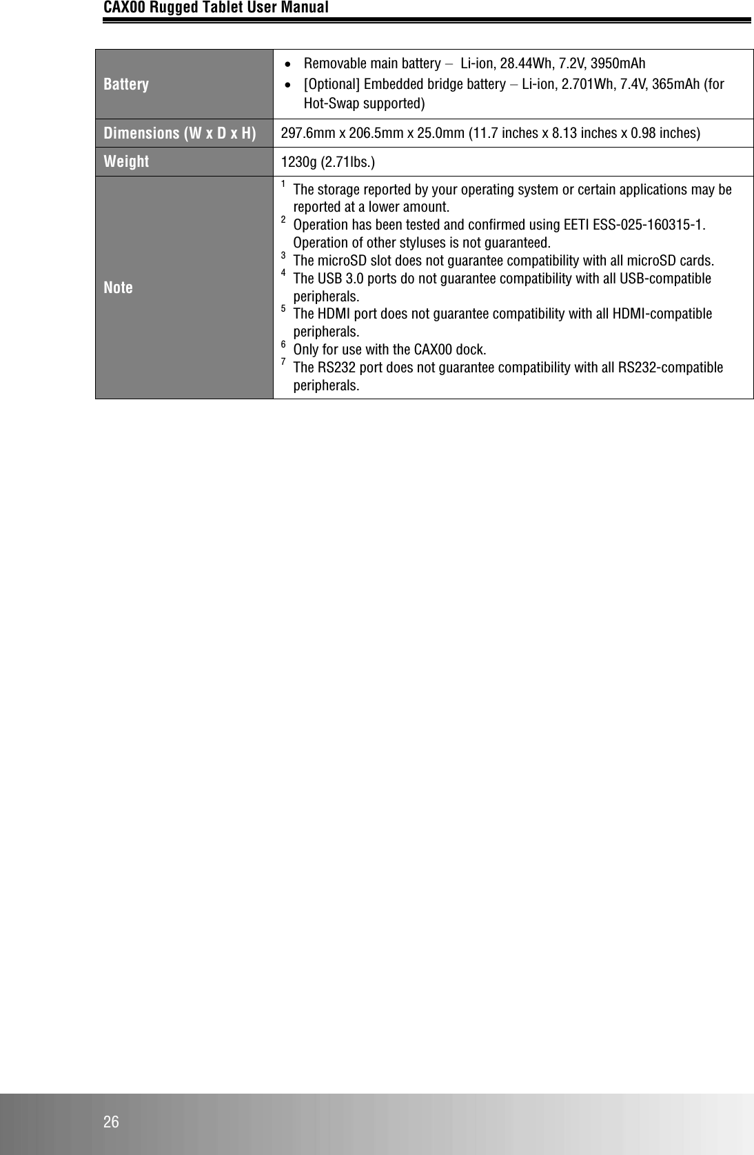 CAX00 Rugged Tablet User Manual  26 Battery • Removable main battery ‒  Li-ion, 28.44Wh, 7.2V, 3950mAh • [Optional] Embedded bridge battery ‒ Li-ion, 2.701Wh, 7.4V, 365mAh (for Hot-Swap supported) Dimensions (W x D x H) 297.6mm x 206.5mm x 25.0mm (11.7 inches x 8.13 inches x 0.98 inches) Weight 1230g (2.71lbs.) Note 1 The storage reported by your operating system or certain applications may be reported at a lower amount. 2 Operation has been tested and confirmed using EETI ESS-025-160315-1. Operation of other styluses is not guaranteed. 3 The microSD slot does not guarantee compatibility with all microSD cards. 4 The USB 3.0 ports do not guarantee compatibility with all USB-compatible peripherals. 5 The HDMI port does not guarantee compatibility with all HDMI-compatible peripherals. 6 Only for use with the CAX00 dock. 7 The RS232 port does not guarantee compatibility with all RS232-compatible peripherals.   