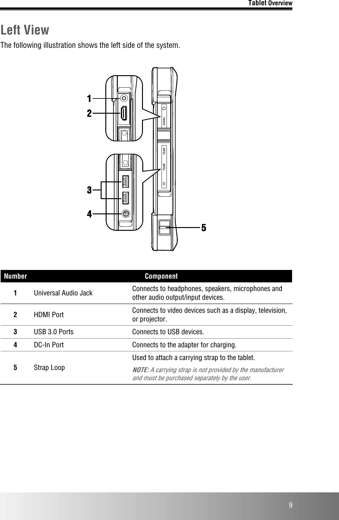 Tablet Overview  9 Left View The following illustration shows the left side of the system.    Number Component 1  Universal Audio Jack Connects to headphones, speakers, microphones and other audio output/input devices. 2  HDMI Port Connects to video devices such as a display, television, or projector. 3 USB 3.0 Ports Connects to USB devices. 4 DC-In Port Connects to the adapter for charging.  5  Strap Loop Used to attach a carrying strap to the tablet. NOTE: A carrying strap is not provided by the manufacturer and must be purchased separately by the user.       