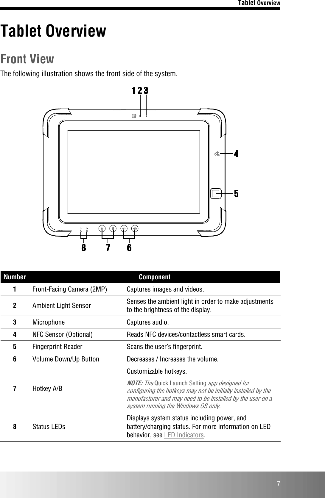 Tablet Overview  7 Tablet Overview Front View The following illustration shows the front side of the system.   Number Component 1 Front-Facing Camera (2MP) Captures images and videos. 2  Ambient Light Sensor Senses the ambient light in order to make adjustments to the brightness of the display. 3 Microphone Captures audio. 4 NFC Sensor (Optional) Reads NFC devices/contactless smart cards. 5 Fingerprint Reader Scans the user’s fingerprint. 6 Volume Down/Up Button Decreases / Increases the volume. 7  Hotkey A/B Customizable hotkeys. NOTE: The Quick Launch Setting app designed for configuring the hotkeys may not be initially installed by the manufacturer and may need to be installed by the user on a system running the Windows OS only. 8  Status LEDs Displays system status including power, and battery/charging status. For more information on LED behavior, see LED Indicators.    