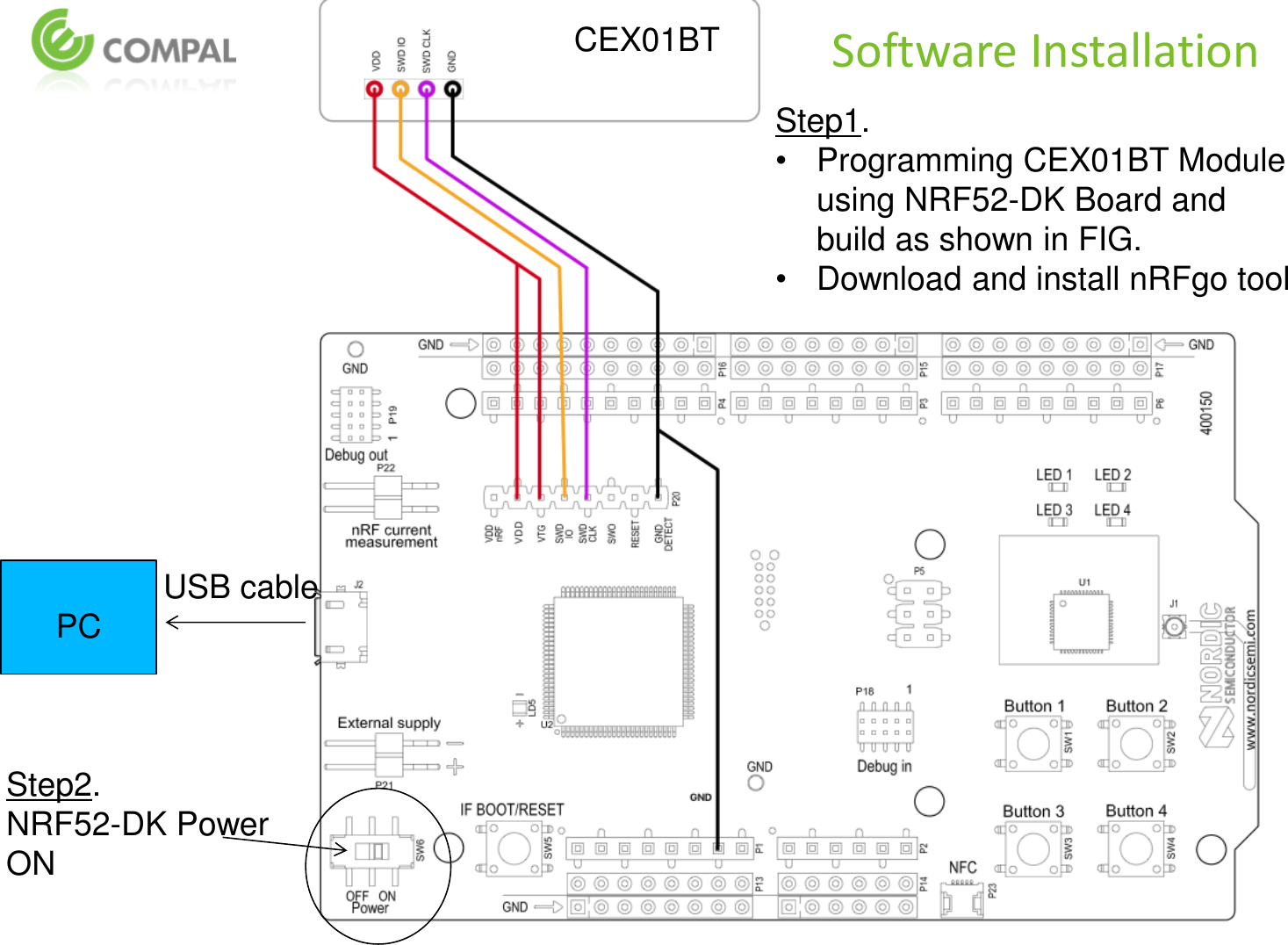 Software Installation Step1.  •Programming CEX01BT Module using NRF52-DK Board and build as shown in FIG. •Download and install nRFgo tool  PC CEX01BT Step2.  NRF52-DK Power  ON USB cable 