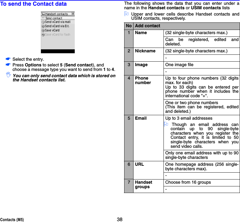 Contacts (M5) 38To send the Contact data☛Select the entry.☛Press Options to select 5 (Send contact), and choose a message type you want to send from 1 to 4.,You can only send contact data which is stored onthe Handset contacts list.The following shows the data that you can enter under aname in the Handset contacts or USIM contacts lists2Upper and lower cells describe Handset contacts andUSIM contacts, respectively.No Add contact1Name (32 single-byte characters max.)Can be registered, edited anddeleted.2Nickname (32 single-byte characters max.)-3Image One image file-4PhonenumberUp to four phone numbers (32 digitsmax. for each) Up to 33 digits can be entered perphone number when it includes theinternational code &quot;+&quot;.One or two phone numbers (This item can be registered, editedand deleted.)5Email Up to 3 email addresses2 Though an email address cancontain up to 90 single-bytecharacters when you register theContact entry, it is limited to 50single-byte characters when yousend video calls.Only one email address with up to 90single-byte characters6URL One homepage address (256 single-byte characters max).-7HandsetgroupsChoose from 16 groups-