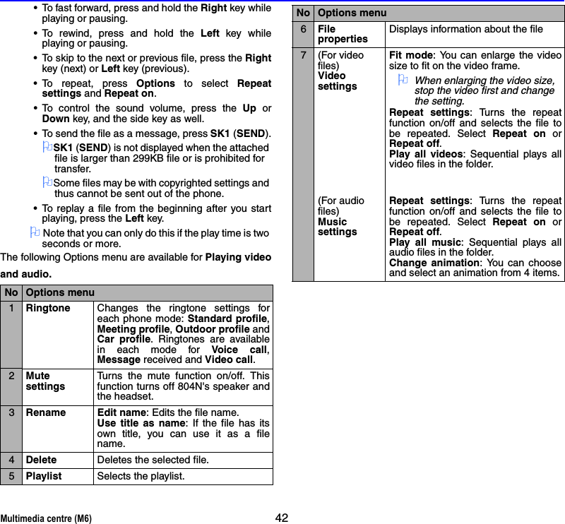 Multimedia centre (M6) 42• To fast forward, press and hold the Right key whileplaying or pausing.• To rewind, press and hold the Left key whileplaying or pausing.• To skip to the next or previous file, press the Rightkey (next) or Left key (previous).• To repeat, press Options to select Repeatsettings and Repeat on.• To control the sound volume, press the Up orDown key, and the side key as well.• To send the file as a message, press SK1 (SEND).2SK1 (SEND) is not displayed when the attached file is larger than 299KB file or is prohibited for transfer.2Some files may be with copyrighted settings and thus cannot be sent out of the phone.• To replay a file from the beginning after you startplaying, press the Left key.2 Note that you can only do this if the play time is two seconds or more.The following Options menu are available for Playing videoand audio.No Options menu1Ringtone Changes the ringtone settings foreach phone mode: Standard profile,Meeting profile, Outdoor profile andCar profile. Ringtones are availablein each mode for Voice call,Message received and Video call.2Mute settingsTurns the mute function on/off. Thisfunction turns off 804N&apos;s speaker andthe headset.3Rename Edit name: Edits the file name.Use title as name: If the file has itsown title, you can use it as a filename.4Delete Deletes the selected file.5Playlist Selects the playlist.6File propertiesDisplays information about the file7 (For video files)VideosettingsFit mode: You can enlarge the videosize to fit on the video frame.2When enlarging the video size, stop the video first and change the setting.Repeat settings: Turns the repeatfunction on/off and selects the file tobe repeated. Select Repeat on orRepeat off.Play all videos: Sequential plays allvideo files in the folder. (For audio files)Music settingsRepeat settings: Turns the repeatfunction on/off and selects the file tobe repeated. Select Repeat on orRepeat off.Play all music: Sequential plays allaudio files in the folder. Change animation: You can chooseand select an animation from 4 items.No Options menu