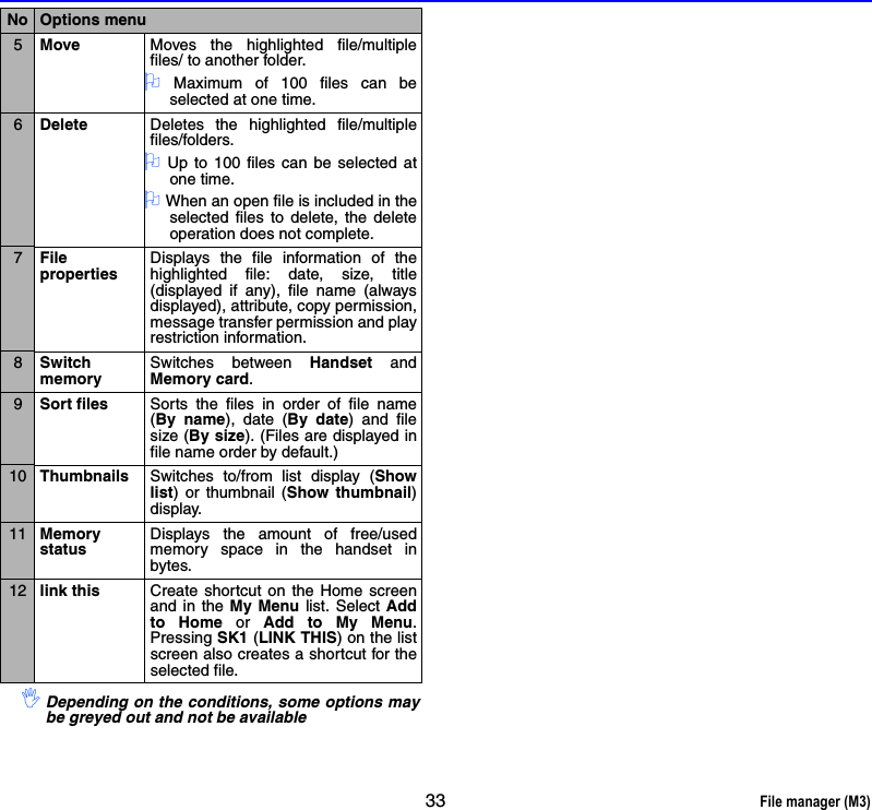 33 File manager (M3),Depending on the conditions, some options maybe greyed out and not be available5Move Moves the highlighted file/multiplefiles/ to another folder.2 Maximum of 100 files can beselected at one time.6Delete Deletes the highlighted file/multiplefiles/folders.2 Up to 100 files can be selected atone time.2 When an open file is included in theselected files to delete, the deleteoperation does not complete.7File propertiesDisplays the file information of thehighlighted file: date, size, title(displayed if any), file name (alwaysdisplayed), attribute, copy permission,message transfer permission and playrestriction information.8Switch memorySwitches between Handset andMemory card.9Sort files Sorts the files in order of file name(By name), date (By date) and filesize (By size). (Files are displayed infile name order by default.)10 Thumbnails Switches to/from list display (Showlist) or thumbnail (Show thumbnail)display. 11 Memory statusDisplays the amount of free/usedmemory space in the handset inbytes.12 link this Create shortcut on the Home screenand in the My Menu list. Select Addto Home or Add to My Menu.Pressing SK1 (LINK THIS) on the listscreen also creates a shortcut for theselected file.No Options menu