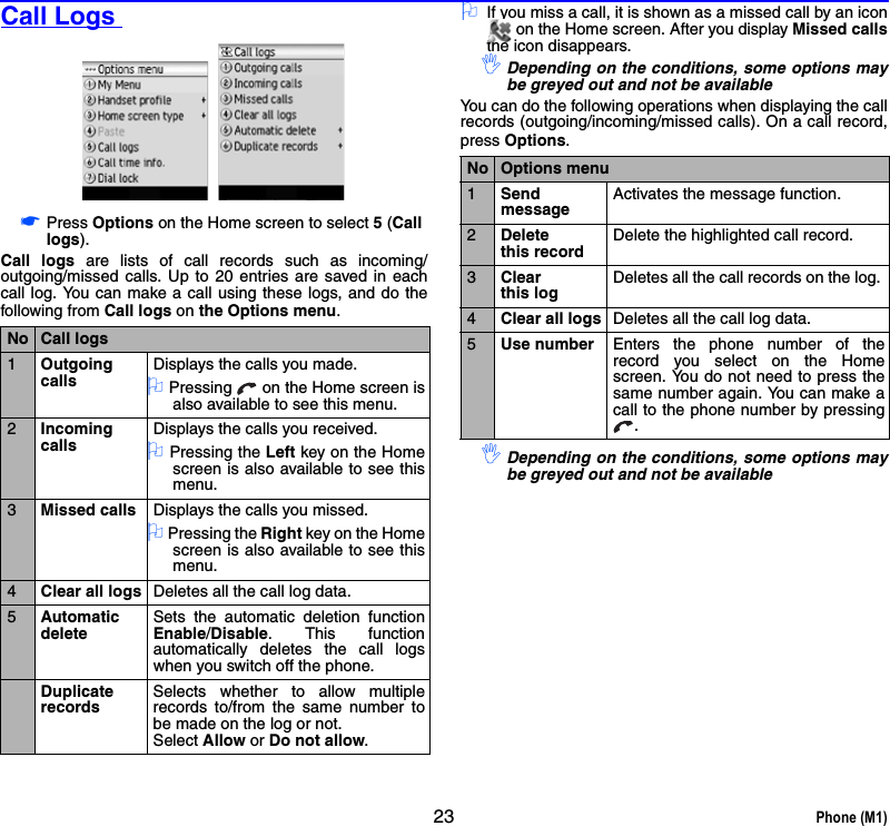 23 Phone (M1)Call Logs ☛Press Options on the Home screen to select 5 (Call logs).Call logs are lists of call records such as incoming/outgoing/missed calls. Up to 20 entries are saved in eachcall log. You can make a call using these logs, and do thefollowing from Call logs on the Options menu.2If you miss a call, it is shown as a missed call by an icon on the Home screen. After you display Missed callsthe icon disappears.,Depending on the conditions, some options maybe greyed out and not be availableYou can do the following operations when displaying the callrecords (outgoing/incoming/missed calls). On a call record,press Options.,Depending on the conditions, some options maybe greyed out and not be availableNo Call logs1OutgoingcallsDisplays the calls you made.2 Pressing   on the Home screen isalso available to see this menu.2IncomingcallsDisplays the calls you received.2 Pressing the Left key on the Homescreen is also available to see thismenu.3Missed calls Displays the calls you missed.2 Pressing the Right key on the Homescreen is also available to see thismenu.4Clear all logs Deletes all the call log data.5AutomaticdeleteSets the automatic deletion functionEnable/Disable. This functionautomatically deletes the call logswhen you switch off the phone.DuplicaterecordsSelects whether to allow multiplerecords to/from the same number tobe made on the log or not.Select Allow or Do not allow.No Options menu1Send messageActivates the message function.2Delete this recordDelete the highlighted call record. 3Clear this logDeletes all the call records on the log. 4Clear all logs Deletes all the call log data.5Use number Enters the phone number of therecord you select on the Homescreen. You do not need to press thesame number again. You can make acall to the phone number by pressing.