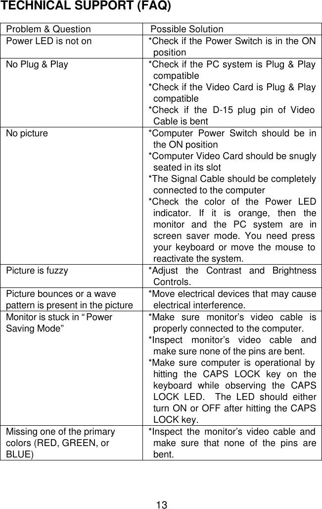  13   TECHNICAL SUPPORT (FAQ)  Problem &amp; Question Possible Solution Power LED is not on *Check if the Power Switch is in the ON position No Plug &amp; Play *Check if the PC system is Plug &amp; Play compatible  *Check if the Video Card is Plug &amp; Play compatible *Check if the D-15 plug pin of Video Cable is bent No picture *Computer Power Switch should be in the ON position *Computer Video Card should be snugly seated in its slot *The Signal Cable should be completely connected to the computer  *Check the color of the Power LED indicator. If it is orange, then the monitor and the PC system are in screen saver mode. You need press your keyboard or move the mouse to reactivate the system. Picture is fuzzy *Adjust the Contrast and Brightness Controls. Picture bounces or a wave pattern is present in the picture *Move electrical devices that may cause electrical interference. Monitor is stuck in “Power Saving Mode” *Make sure monitor’s video cable is properly connected to the computer. *Inspect monitor’s video cable and make sure none of the pins are bent. *Make sure computer is operational by hitting the CAPS LOCK key on the keyboard while observing the CAPS LOCK LED.  The LED should either turn ON or OFF after hitting the CAPS LOCK key. Missing one of the primary colors (RED, GREEN, or BLUE) *Inspect the monitor’s video cable and make sure that none of the pins are  bent.  