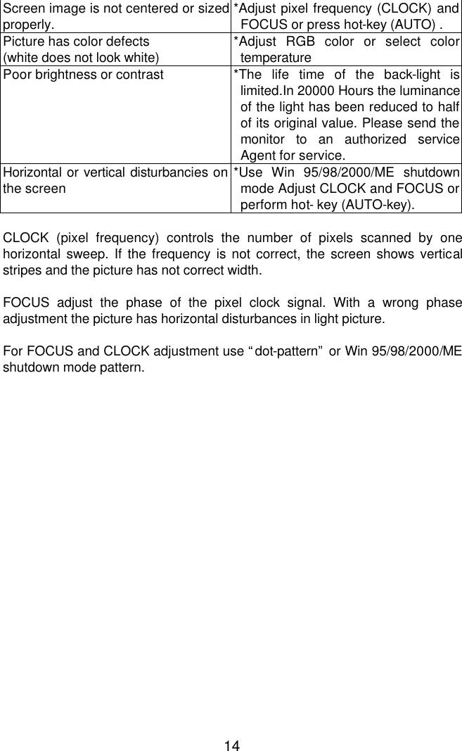  14 Screen image is not centered or sized properly. *Adjust pixel frequency (CLOCK) and FOCUS or press hot-key (AUTO) . Picture has color defects (white does not look white) *Adjust RGB color or select color temperature Poor brightness or contrast *The life time of the back-light is limited.In 20000 Hours the luminance of the light has been reduced to half of its original value. Please send the monitor to an authorized service Agent for service. Horizontal or vertical disturbancies on the screen *Use Win 95/98/2000/ME shutdown mode Adjust CLOCK and FOCUS or perform hot- key (AUTO-key).  CLOCK (pixel frequency) controls the number of pixels scanned by one horizontal sweep. If the frequency is not correct, the screen shows vertical stripes and the picture has not correct width.  FOCUS adjust the phase of the pixel clock signal. With a wrong phase adjustment the picture has horizontal disturbances in light picture.  For FOCUS and CLOCK adjustment use “dot-pattern” or Win 95/98/2000/ME shutdown mode pattern. 