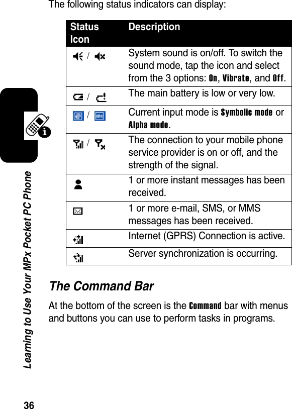 36Learning to Use Your MPx Pocket PC PhoneThe following status indicators can display:The Command BarAt the bottom of the screen is the Command bar with menus and buttons you can use to perform tasks in programs. StatusIconDescription / System sound is on/off. To switch the sound mode, tap the icon and select from the 3 options: On,Vibrate, and Off. / The main battery is low or very low. / Current input mode is Symbolic mode orAlpha mode. / The connection to your mobile phone service provider is on or off, and the strength of the signal.1 or more instant messages has been received.1 or more e-mail, SMS, or MMS messages has been received.Internet (GPRS) Connection is active.Server synchronization is occurring.