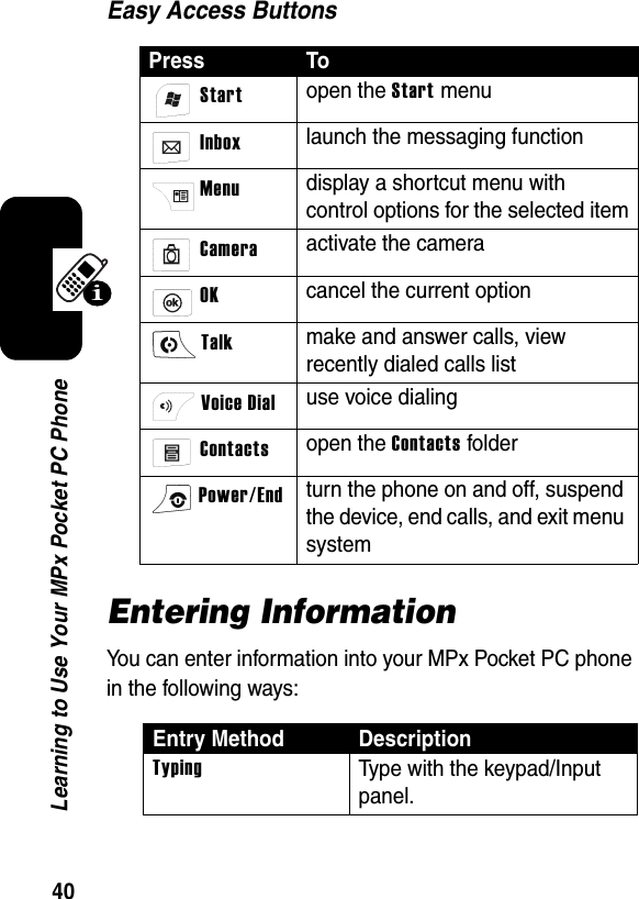 40Learning to Use Your MPx Pocket PC PhoneEasy Access ButtonsEntering InformationYou can enter information into your MPx Pocket PC phone in the following ways:Press To Startopen the Start menu Inboxlaunch the messaging function Menudisplay a shortcut menu with control options for the selected item Cameraactivate the camera OKcancel the current option Talkmake and answer calls, view recently dialed calls list Voice Dialuse voice dialing Contactsopen the Contacts folder Power/Endturn the phone on and off, suspend the device, end calls, and exit menu systemEntry Method DescriptionTypingType with the keypad/Input panel.