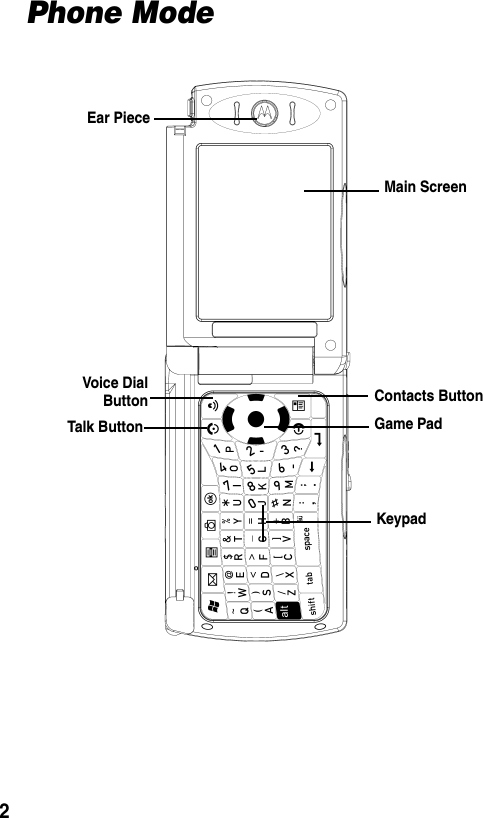 2Phone ModeMain ScreenEar PieceVoice Dia lButtonTalk ButtonContacts ButtonGame PadKeypad