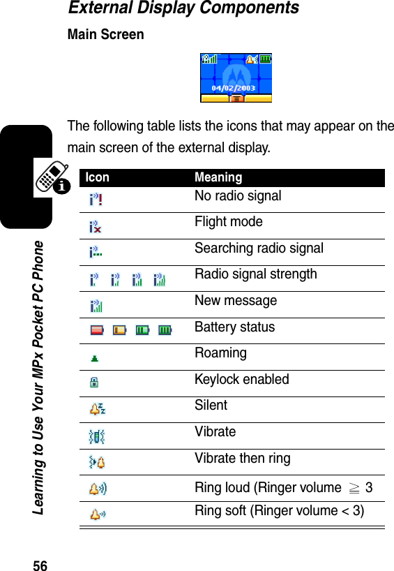 56Learning to Use Your MPx Pocket PC PhoneExternal Display ComponentsMain ScreenThe following table lists the icons that may appear on the main screen of the external display.Icon MeaningNo radio signalFlight modeSearching radio signalRadio signal strengthNew messageBattery statusRoamingKeylock enabledSilentVibrateVibrate then ringRing loud (Ringer volume  3Ring soft (Ringer volume &lt; 3)