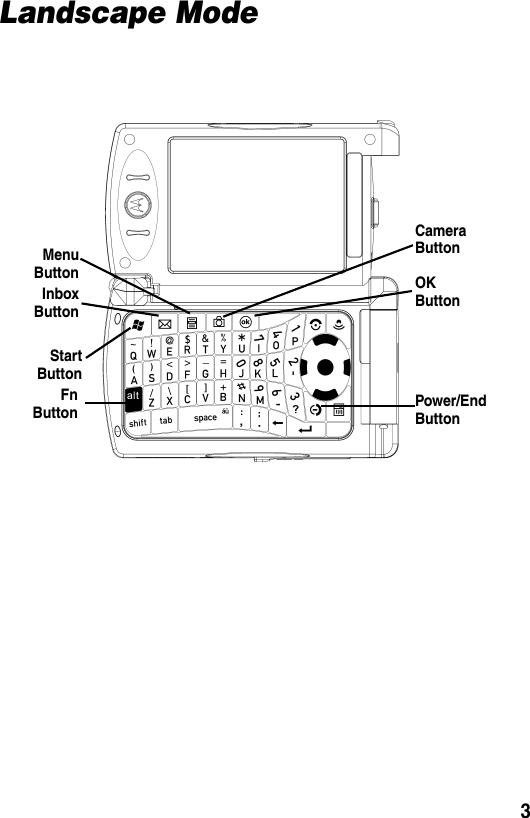 3Landscape ModeMenuButtonInboxButtonStartButtonFnButtonCamera ButtonOKButtonPower/End Button