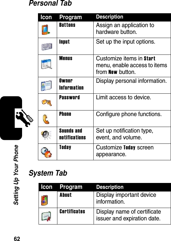 62Setting Up Your PhonePersonal TabSystem TabIcon ProgramDescriptionButtonsAssign an application to hardware button.InputSet up the input options.MenusCustomize items in Startmenu, enable access to items from New button.OwnerInformationDisplay personal information.PasswordLimit access to device.PhoneConfigure phone functions.Sounds and notificationsSet up notification type, event, and volume.TodayCustomize Today screen appearance.Icon ProgramDescriptionAboutDisplay important device information.CertificatesDisplay name of certificate issuer and expiration date.