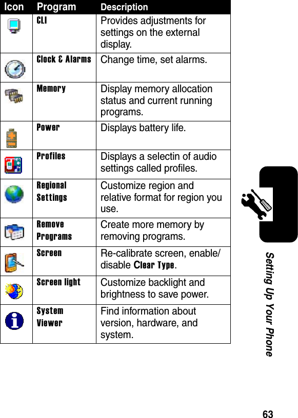 63Setting Up Your PhoneCLIProvides adjustments for settings on the external display.Clock &amp; AlarmsChange time, set alarms.MemoryDisplay memory allocation status and current running programs.PowerDisplays battery life.ProfilesDisplays a selectin of audio settings called profiles.RegionalSettingsCustomize region and relative format for region you use.RemoveProgramsCreate more memory by removing programs.ScreenRe-calibrate screen, enable/disable Clear Type.Screen lightCustomize backlight and brightness to save power.System ViewerFind information about version, hardware, and system.Icon ProgramDescription