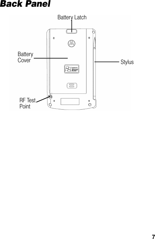 7Back PanelBattery LatchBattery CoverRF Test PointStylus