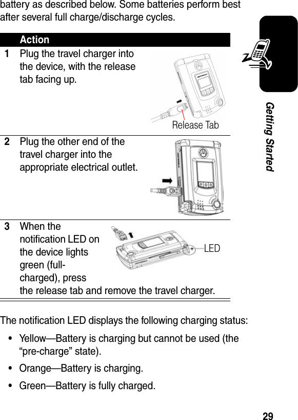 29Getting Startedbattery as described below. Some batteries perform best after several full charge/discharge cycles.The notification LED displays the following charging status:•Yellow—Battery is charging but cannot be used (the “pre-charge” state).•Orange—Battery is charging.•Green—Battery is fully charged.Action1Plug the travel charger into the device, with the release tab facing up.2Plug the other end of the travel charger into the appropriate electrical outlet.3When the notification LED on the device lights green (full-charged), press the release tab and remove the travel charger.Release TabLED