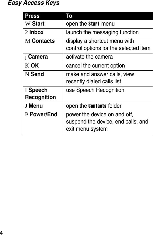 4Easy Access KeysPress ToW Startopen the Start menu2 Inboxlaunch the messaging functionM Contactsdisplay a shortcut menu with control options for the selected itemj Cameraactivate the cameraK OKcancel the current optionN Sendmake and answer calls, view recently dialed calls listI Speech Recognitionuse Speech RecognitionJ Menuopen the Contacts folderP Power/Endpower the device on and off, suspend the device, end calls, and exit menu system