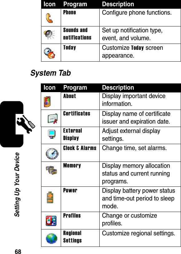 68Setting Up Your DeviceSystem TabPhoneConfigure phone functions.Sounds and notificationsSet up notification type, event, and volume.TodayCustomize Today screen appearance.Icon  Program DescriptionAboutDisplay important device information.CertificatesDisplay name of certificate issuer and expiration date.External DisplayAdjust external display settings.Clock &amp; AlarmsChange time, set alarms.MemoryDisplay memory allocation status and current running programs.PowerDisplay battery power status and time-out period to sleep mode.ProfilesChange or customize profiles.Regional SettingsCustomize regional settings.Icon Program Description