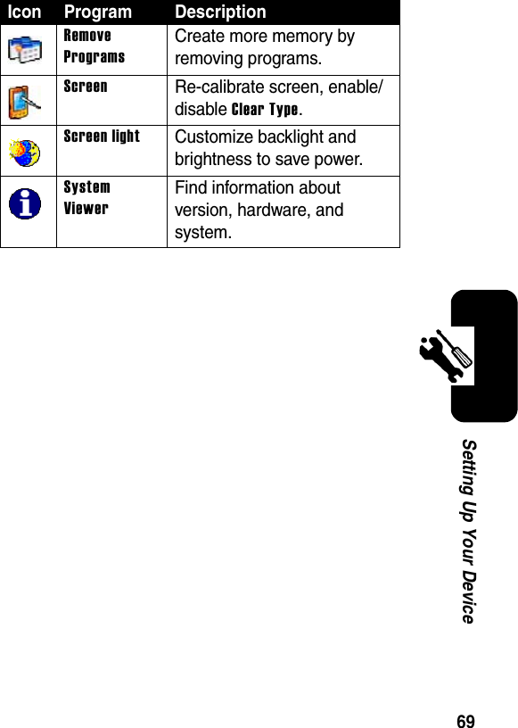 69Setting Up Your DeviceRemove ProgramsCreate more memory by removing programs.ScreenRe-calibrate screen, enable/disable Clear Type.Screen lightCustomize backlight and brightness to save power.System ViewerFind information about version, hardware, and system.Icon  Program Description