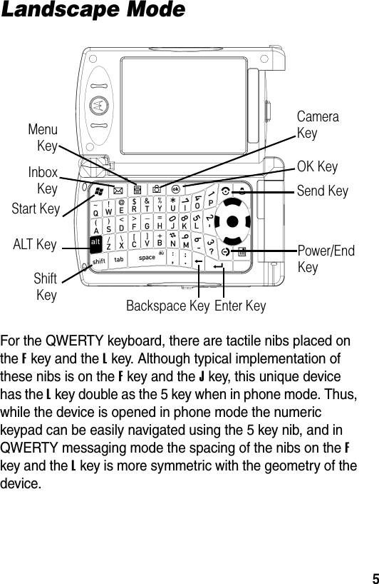 5Landscape ModeFor the QWERTY keyboard, there are tactile nibs placed on the F key and the L key. Although typical implementation of these nibs is on the F key and the J key, this unique device has the L key double as the 5 key when in phone mode. Thus, while the device is opened in phone mode the numeric keypad can be easily navigated using the 5 key nib, and in QWERTY messaging mode the spacing of the nibs on the F key and the L key is more symmetric with the geometry of the device.MenuKeyInboxKeyStart KeyALT KeyCamera KeyOK KeySend KeyShiftKeyPower/End KeyEnter KeyBackspace Key