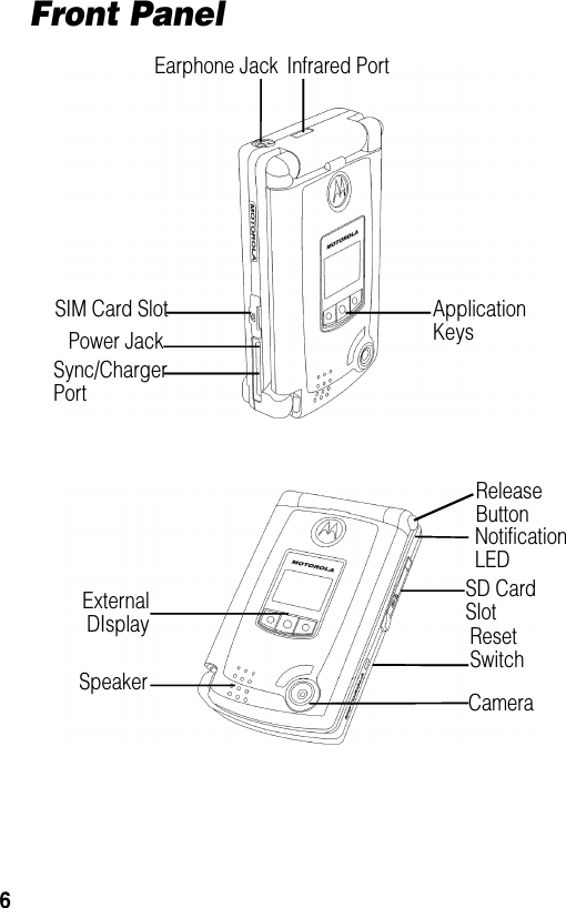 6Front PanelApplication KeysSIM Card SlotPower JackSync/Charger PortInfrared PortEarphone JackNotification LEDSD Card SlotSpeakerExternalDIsplayRelease ButtonReset SwitchCamera