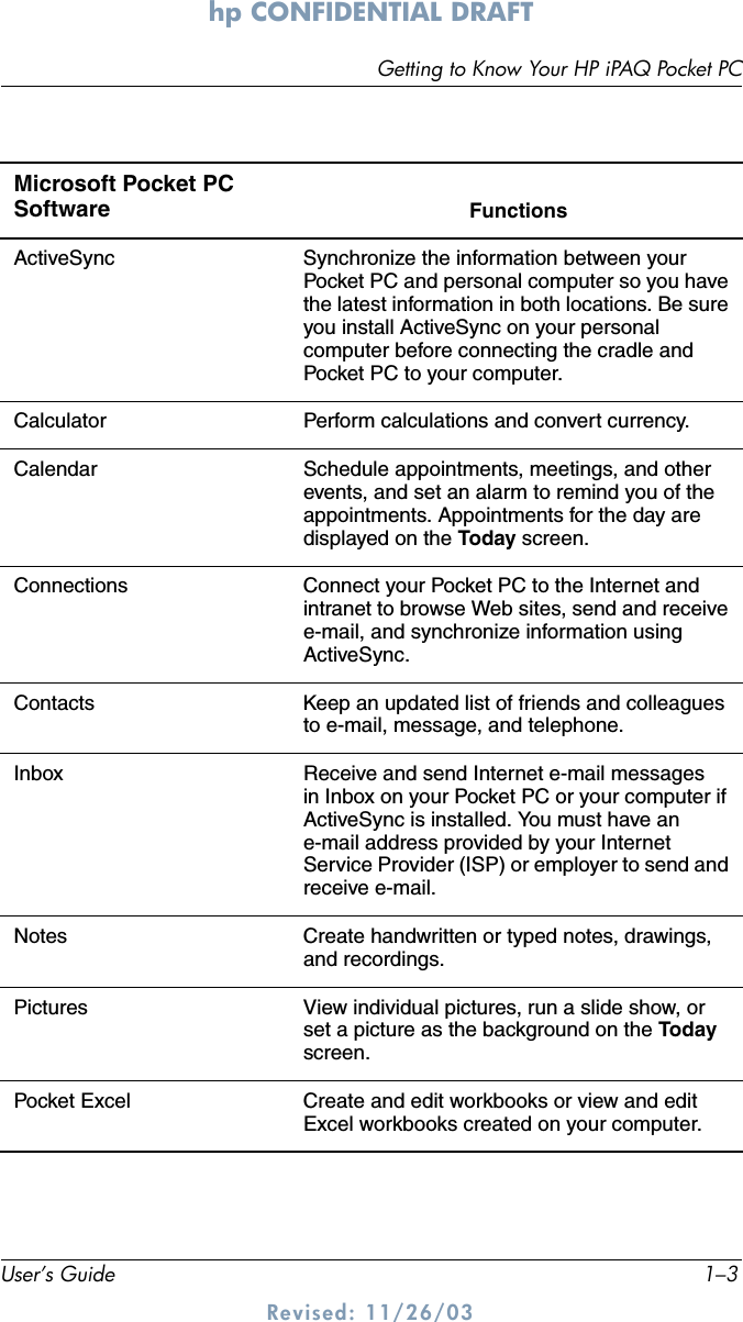 Getting to Know Your HP iPAQ Pocket PCUser’s Guide 1–3hp CONFIDENTIAL DRAFT Revised: 11/26/03Microsoft Pocket PC Software FunctionsActiveSync Synchronize the information between your Pocket PC and personal computer so you have the latest information in both locations. Be sure you install ActiveSync on your personal computer before connecting the cradle and Pocket PC to your computer.Calculator Perform calculations and convert currency.Calendar Schedule appointments, meetings, and other events, and set an alarm to remind you of the appointments. Appointments for the day are displayed on the Today screen.Connections Connect your Pocket PC to the Internet and intranet to browse Web sites, send and receive e-mail, and synchronize information using ActiveSync.Contacts Keep an updated list of friends and colleagues to e-mail, message, and telephone.Inbox Receive and send Internet e-mail messages in Inbox on your Pocket PC or your computer if ActiveSync is installed. You must have an e-mail address provided by your Internet Service Provider (ISP) or employer to send and receive e-mail.Notes Create handwritten or typed notes, drawings, and recordings.Pictures View individual pictures, run a slide show, or set a picture as the background on the Today screen.Pocket Excel Create and edit workbooks or view and edit Excel workbooks created on your computer.