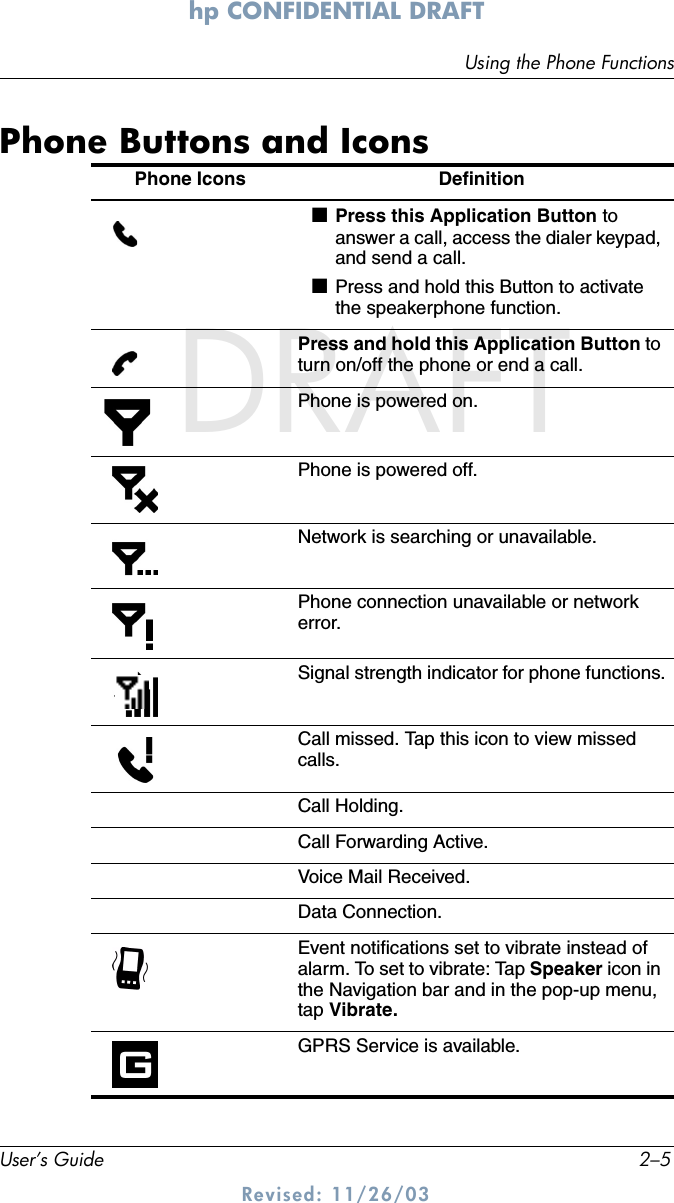 Using the Phone FunctionsUser’s Guide 2–5hp CONFIDENTIAL DRAFT Revised: 11/26/03DRAFTPhone Buttons and Icons Phone Icons  Definition■Press this Application Button to answer a call, access the dialer keypad, and send a call.■Press and hold this Button to activate the speakerphone function.Press and hold this Application Button to turn on/off the phone or end a call.Phone is powered on.Phone is powered off.Network is searching or unavailable.Phone connection unavailable or network error.Signal strength indicator for phone functions.Call missed. Tap this icon to view missed calls.Call Holding.Call Forwarding Active.Voice Mail Received.Data Connection.Event notifications set to vibrate instead of alarm. To set to vibrate: Tap Speaker icon in the Navigation bar and in the pop-up menu, tap Vibrate.GPRS Service is available.