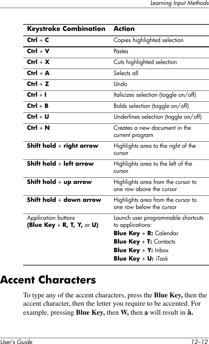 User’s Guide 12–12Learning Input MethodsAccent CharactersTo type any of the accent characters, press the Blue Key, then the accent character, then the letter you require to be accented. For example, pressing Blue Key, then W, then a will result in à.Ctrl + C Copies highlighted selectionCtrl + V PastesCtrl + X Cuts highlighted selectionCtrl + A Selects allCtrl + Z UndoCtrl + IItalicizes selection (toggle on/off)Ctrl + BBolds selection (toggle on/off)Ctrl + UUnderlines selection (toggle on/off)Ctrl + NCreates a new document in the current programShift hold + right arrow Highlights area to the right of the cursorShift hold + left arrow Highlights area to the left of the cursorShift hold + up arrow Highlights area from the cursor to one row above the cursorShift hold + down arrow Highlights area from the cursor to one row below the cursorApplication buttons (Blue Key + R, T, Y, or U)Launch user programmable shortcuts to applications:Blue Key + R: CalendarBlue Key + T: ContactsBlue Key + Y: InboxBlue Key + U: iTaskKeystroke Combination Action