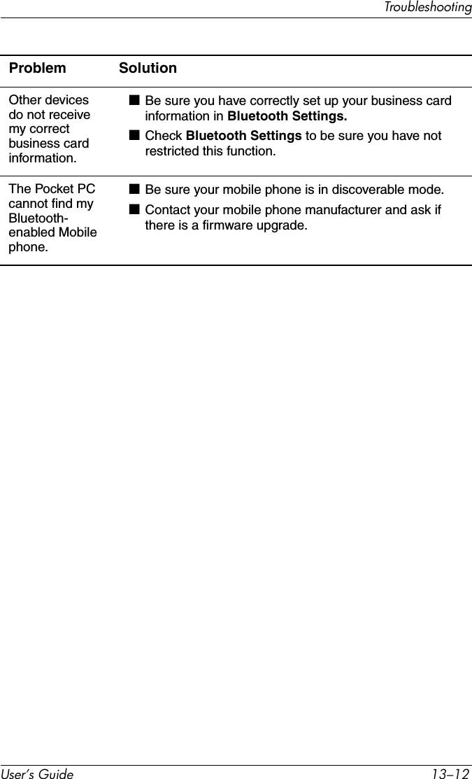 User’s Guide 13–12TroubleshootingOther devices do not receive my correct business card information.■Be sure you have correctly set up your business card information in Bluetooth Settings.■Check Bluetooth Settings to be sure you have not restricted this function.The Pocket PC cannot find my Bluetooth- enabled Mobile phone.■Be sure your mobile phone is in discoverable mode.■Contact your mobile phone manufacturer and ask if there is a firmware upgrade.Problem Solution