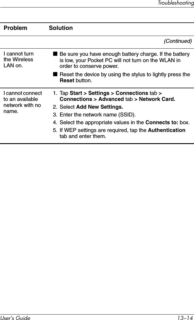 User’s Guide 13–14Troubleshooting(Continued)I cannot turn the Wireless LAN on.■Be sure you have enough battery charge. If the battery is low, your Pocket PC will not turn on the WLAN in order to conserve power.■Reset the device by using the stylus to lightly press the Reset button.I cannot connect to an available network with no name.1. Tap Start &gt; Settings &gt; Connections tab &gt; Connections &gt; Advanced tab &gt; Network Card.2. Select Add New Settings.3. Enter the network name (SSID).4. Select the appropriate values in the Connects to: box.5. If WEP settings are required, tap the Authentication tab and enter them.Problem Solution