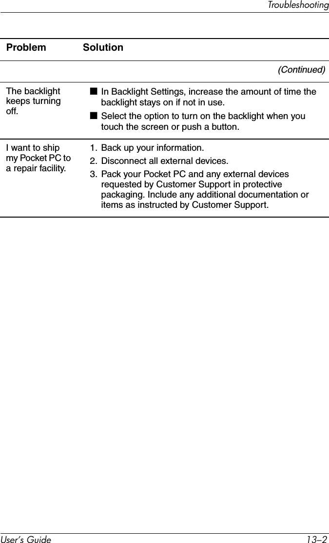 User’s Guide 13–2Troubleshooting(Continued)The backlight keeps turning off.■In Backlight Settings, increase the amount of time the backlight stays on if not in use.■Select the option to turn on the backlight when you touch the screen or push a button.I want to ship my Pocket PC to a repair facility.1. Back up your information.2. Disconnect all external devices.3. Pack your Pocket PC and any external devices requested by Customer Support in protective packaging. Include any additional documentation or items as instructed by Customer Support.Problem Solution