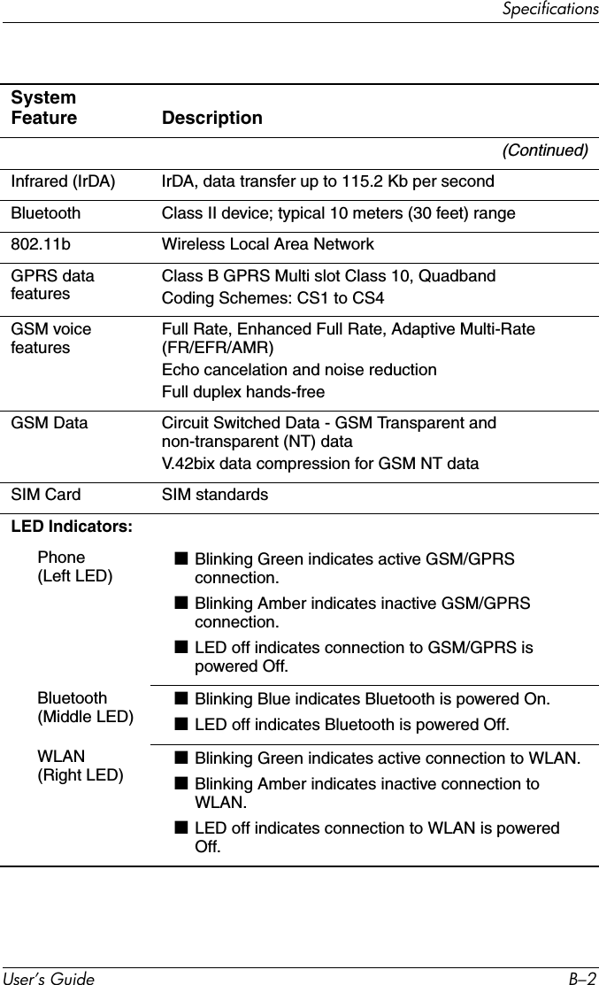 User’s Guide B–2Specifications(Continued)Infrared (IrDA) IrDA, data transfer up to 115.2 Kb per secondBluetooth Class II device; typical 10 meters (30 feet) range802.11b Wireless Local Area NetworkGPRS data featuresClass B GPRS Multi slot Class 10, QuadbandCoding Schemes: CS1 to CS4GSM voice featuresFull Rate, Enhanced Full Rate, Adaptive Multi-Rate (FR/EFR/AMR) Echo cancelation and noise reductionFull duplex hands-freeGSM Data Circuit Switched Data - GSM Transparent and non-transparent (NT) dataV.42bix data compression for GSM NT dataSIM Card SIM standards LED Indicators:  Phone (Left LED)■Blinking Green indicates active GSM/GPRS connection.■Blinking Amber indicates inactive GSM/GPRS connection.■LED off indicates connection to GSM/GPRS is powered Off.Bluetooth (Middle LED)■Blinking Blue indicates Bluetooth is powered On.■LED off indicates Bluetooth is powered Off.WLAN (Right LED)■Blinking Green indicates active connection to WLAN.■Blinking Amber indicates inactive connection to WLAN.■LED off indicates connection to WLAN is powered Off.System Feature Description