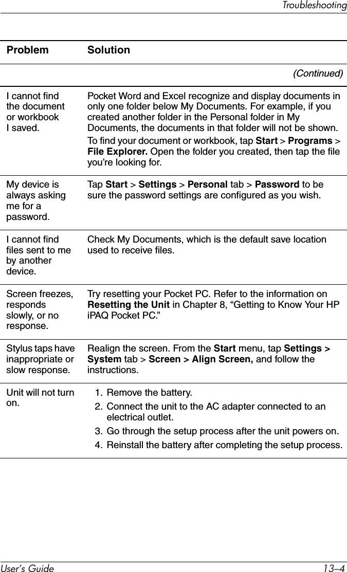 User’s Guide 13–4Troubleshooting(Continued)I cannot find the document or workbook Isaved.Pocket Word and Excel recognize and display documents in only one folder below My Documents. For example, if you created another folder in the Personal folder in My Documents, the documents in that folder will not be shown.To find your document or workbook, tap Start &gt; Programs &gt; File Explorer. Open the folder you created, then tap the file you’re looking for.My device is always asking me for a password.Tap Start &gt; Settings &gt; Personal tab &gt; Password to be sure the password settings are configured as you wish.I cannot find files sent to me by another device.Check My Documents, which is the default save location used to receive files.Screen freezes, responds slowly, or no response.Try resetting your Pocket PC. Refer to the information on Resetting the Unit in Chapter 8, “Getting to Know Your HP iPAQ Pocket PC.”Stylus taps have inappropriate or slow response.Realign the screen. From the Start menu, tap Settings &gt; System tab &gt; Screen &gt; Align Screen, and follow the instructions.Unit will not turn on.1. Remove the battery.2. Connect the unit to the AC adapter connected to an electrical outlet.3. Go through the setup process after the unit powers on.4. Reinstall the battery after completing the setup process.Problem Solution