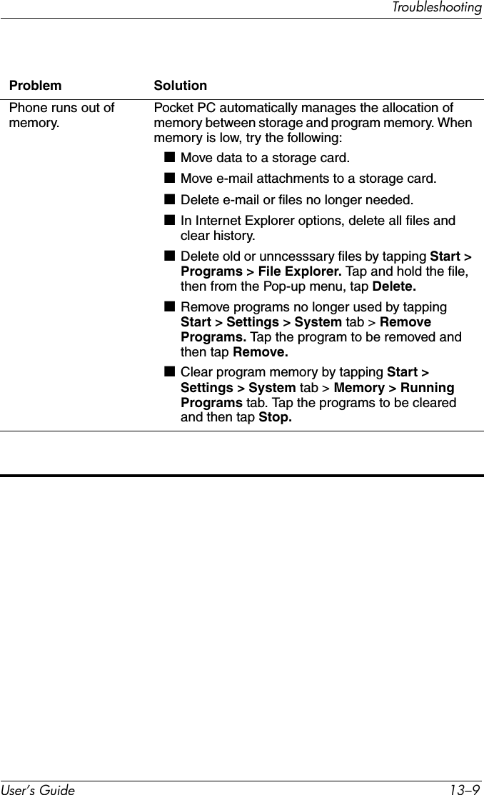 TroubleshootingUser’s Guide 13–9Phone runs out of memory.Pocket PC automatically manages the allocation of memory between storage and program memory. When memory is low, try the following:■Move data to a storage card.■Move e-mail attachments to a storage card.■Delete e-mail or files no longer needed.■In Internet Explorer options, delete all files and clear history.■Delete old or unncesssary files by tapping Start &gt; Programs &gt; File Explorer. Tap and hold the file, then from the Pop-up menu, tap Delete.■Remove programs no longer used by tapping Start &gt; Settings &gt; System tab &gt; Remove Programs. Tap the program to be removed and then tap Remove.■Clear program memory by tapping Start &gt; Settings &gt; System tab &gt; Memory &gt; Running Programs tab. Tap the programs to be cleared and then tap Stop.Problem Solution