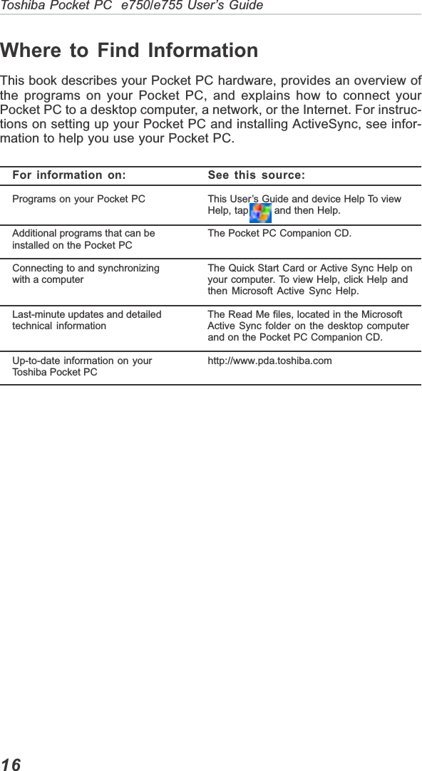 16Toshiba Pocket PC  e750/e755 User’s GuideWhere to Find InformationThis book describes your Pocket PC hardware, provides an overview ofthe programs on your Pocket PC, and explains how to connect yourPocket PC to a desktop computer, a network, or the Internet. For instruc-tions on setting up your Pocket PC and installing ActiveSync, see infor-mation to help you use your Pocket PC.For information on: See this source:Programs on your Pocket PC This User’s Guide and device Help To viewHelp, tap        and then Help.Additional programs that can be The Pocket PC Companion CD.installed on the Pocket PCConnecting to and synchronizing The Quick Start Card or Active Sync Help onwith a computer your computer. To view Help, click Help andthen Microsoft Active Sync Help.Last-minute updates and detailed The Read Me files, located in the Microsofttechnical information Active Sync folder on the desktop computerand on the Pocket PC Companion CD.Up-to-date information on your http://www.pda.toshiba.comToshiba Pocket PC