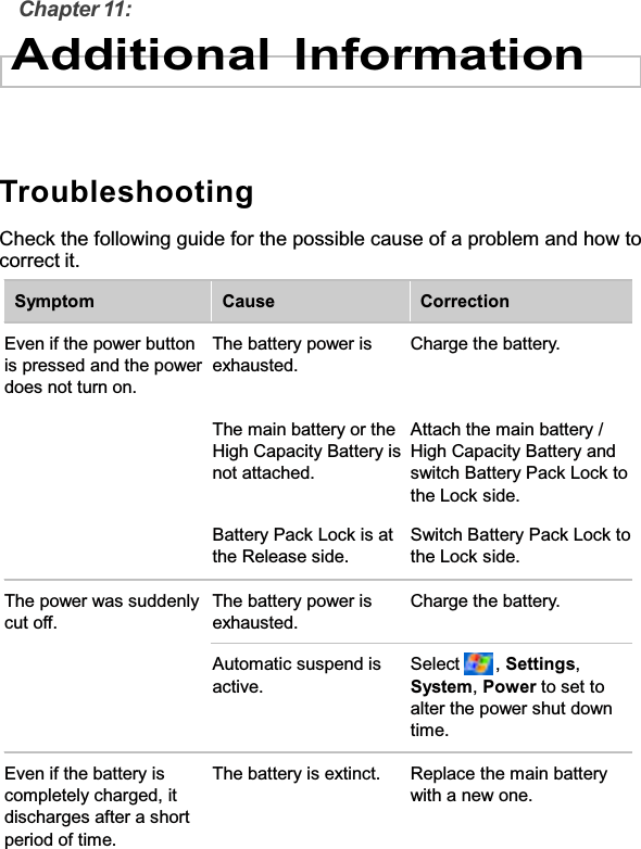 Chapter 11:Additional InformationTroubleshootingCheck the following guide for the possible cause of a problem and how tocorrect it.  Symptom    Cause    Correction Even if the power button is pressed and the power does not turn on. The battery power is exhausted. Charge the battery. The main battery or the High Capacity Battery is not attached. Attach the main battery / High Capacity Battery and switch Battery Pack Lock to the Lock side. Battery Pack Lock is at the Release side. Switch Battery Pack Lock to the Lock side. The power was suddenly cut off. The battery power is exhausted. Charge the battery. Automatic suspend is active. Select  ,Settings,System,Power to set to alter the power shut down time. Even if the battery is completely charged, it discharges after a short period of time. The battery is extinct.  Replace the main battery with a new one. 