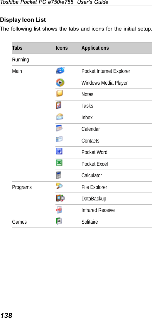 138Toshiba Pocket PC e750/e755  User’s GuideDisplay Icon ListThe following list shows the tabs and icons for the initial setup.Tabs  Icons  Applications Running — — Main  Pocket Internet Explorer Windows Media Player Notes Tasks Inbox Calendar Contacts Pocket Word Pocket Excel Calculator Programs  File Explorer DataBackup Infrared Receive Games  Solitaire 