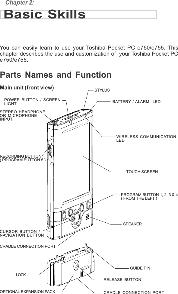 STYLUSPROGRAM BUTTON 1, 2, 3 &amp; 4( FROM THE LEFT )SPEAKERCURSOR BUTTON /NAVIGATION BUTTONTOUCH SCREENBATTERY / ALARM  LEDRECORDING BUTTON( PROGRAM BUTTON 5 )LOCKCRADLE CONNECTION PORTGUIDE PINRELEASE BUTTONWIRELESS COMMUNICATIONLEDCRADLE CONNECTION PORTPOWER BUTTON / SCREENLIGHTChapter 2:Basic SkillsYou can easily learn to use your Toshiba Pocket PC e750/e755. Thischapter describes the use and customization of  your Toshiba Pocket PCe750/e755.Parts Names and FunctionMain unit (front view)STEREO HEADPHONEOR MICROPHONEINPUTOPTIONAL EXPANSION PACK