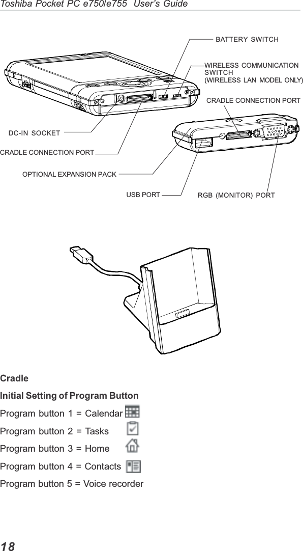 18Toshiba Pocket PC e750/e755  User’s GuideDC-IN SOCKETBATTERY SWITCHCRADLE CONNECTION PORTWIRELESS COMMUNICATIONSWITCH(WIRELESS LAN MODEL ONLY)RGB (MONITOR) PORTUSB PORTCRADLE CONNECTION PORTOPTIONAL EXPANSION PACKCradleInitial Setting of Program ButtonProgram button 1 = CalendarProgram button 2 = TasksProgram button 3 = HomeProgram button 4 = ContactsProgram button 5 = Voice recorder