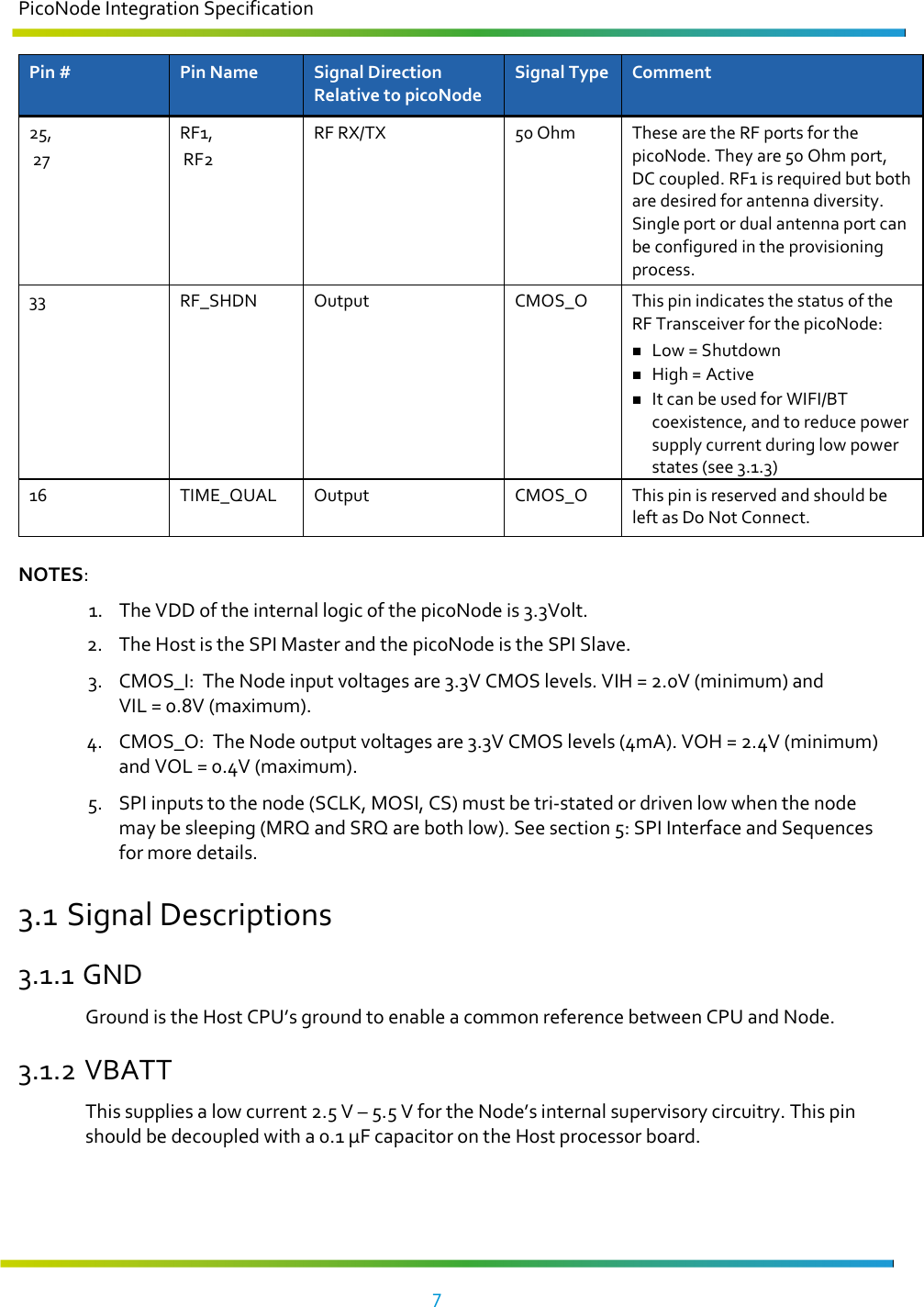 PicoNode Integration Specification     7   Pin #  Pin Name  Signal Direction Relative to picoNode Signal Type Comment 25,  27 RF1,  RF2 RF RX/TX  50 Ohm  These are the RF ports for the picoNode. They are 50 Ohm port, DC coupled. RF1 is required but both are desired for antenna diversity. Single port or dual antenna port can be configured in the provisioning process. 33  RF_SHDN  Output  CMOS_O  This pin indicates the status of the RF Transceiver for the picoNode:  Low = Shutdown  High = Active  It can be used for WIFI/BT coexistence, and to reduce power supply current during low power states (see 3.1.3) 16  TIME_QUAL  Output  CMOS_O  This pin is reserved and should be left as Do Not Connect.  NOTES: 1. The VDD of the internal logic of the picoNode is 3.3Volt. 2. The Host is the SPI Master and the picoNode is the SPI Slave. 3. CMOS_I:  The Node input voltages are 3.3V CMOS levels. VIH = 2.0V (minimum) and  VIL = 0.8V (maximum). 4. CMOS_O:  The Node output voltages are 3.3V CMOS levels (4mA). VOH = 2.4V (minimum) and VOL = 0.4V (maximum). 5. SPI inputs to the node (SCLK, MOSI, CS) must be tri-stated or driven low when the node may be sleeping (MRQ and SRQ are both low). See section 5: SPI Interface and Sequences for more details. 3.1 Signal Descriptions 3.1.1 GND Ground is the Host CPU’s ground to enable a common reference between CPU and Node. 3.1.2 VBATT This supplies a low current 2.5 V – 5.5 V for the Node’s internal supervisory circuitry. This pin should be decoupled with a 0.1 µF capacitor on the Host processor board. 