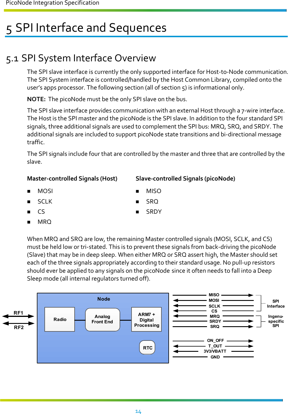 PicoNode Integration Specification     14   5 SPI Interface and Sequences 5.1 SPI System Interface Overview The SPI slave interface is currently the only supported interface for Host-to-Node communication. The SPI System interface is controlled/handled by the Host Common Library, compiled onto the user’s apps processor. The following section (all of section 5) is informational only. NOTE:  The picoNode must be the only SPI slave on the bus.  The SPI slave interface provides communication with an external Host through a 7-wire interface. The Host is the SPI master and the picoNode is the SPI slave. In addition to the four standard SPI signals, three additional signals are used to complement the SPI bus: MRQ, SRQ, and SRDY. The additional signals are included to support picoNode state transitions and bi-directional message traffic. The SPI signals include four that are controlled by the master and three that are controlled by the slave.  Master-controlled Signals (Host)  Slave-controlled Signals (picoNode)  MOSI  MISO  SCLK  SRQ  CS  SRDY  MRQ    When MRQ and SRQ are low, the remaining Master controlled signals (MOSI, SCLK, and CS) must be held low or tri-stated. This is to prevent these signals from back-driving the picoNode (Slave) that may be in deep sleep. When either MRQ or SRQ assert high, the Master should set each of the three signals appropriately according to their standard usage. No pull-up resistors should ever be applied to any signals on the picoNode since it often needs to fall into a Deep Sleep mode (all internal regulators turned off). SPIInterfaceIngenu-specific SPINodeAnalog Front EndARM7 + Digital ProcessingRadioRTCRF2MISOMOSISCLKCSMRQSRDYSRQON_OFFT_OUT3V3/VBATTGNDRF1 