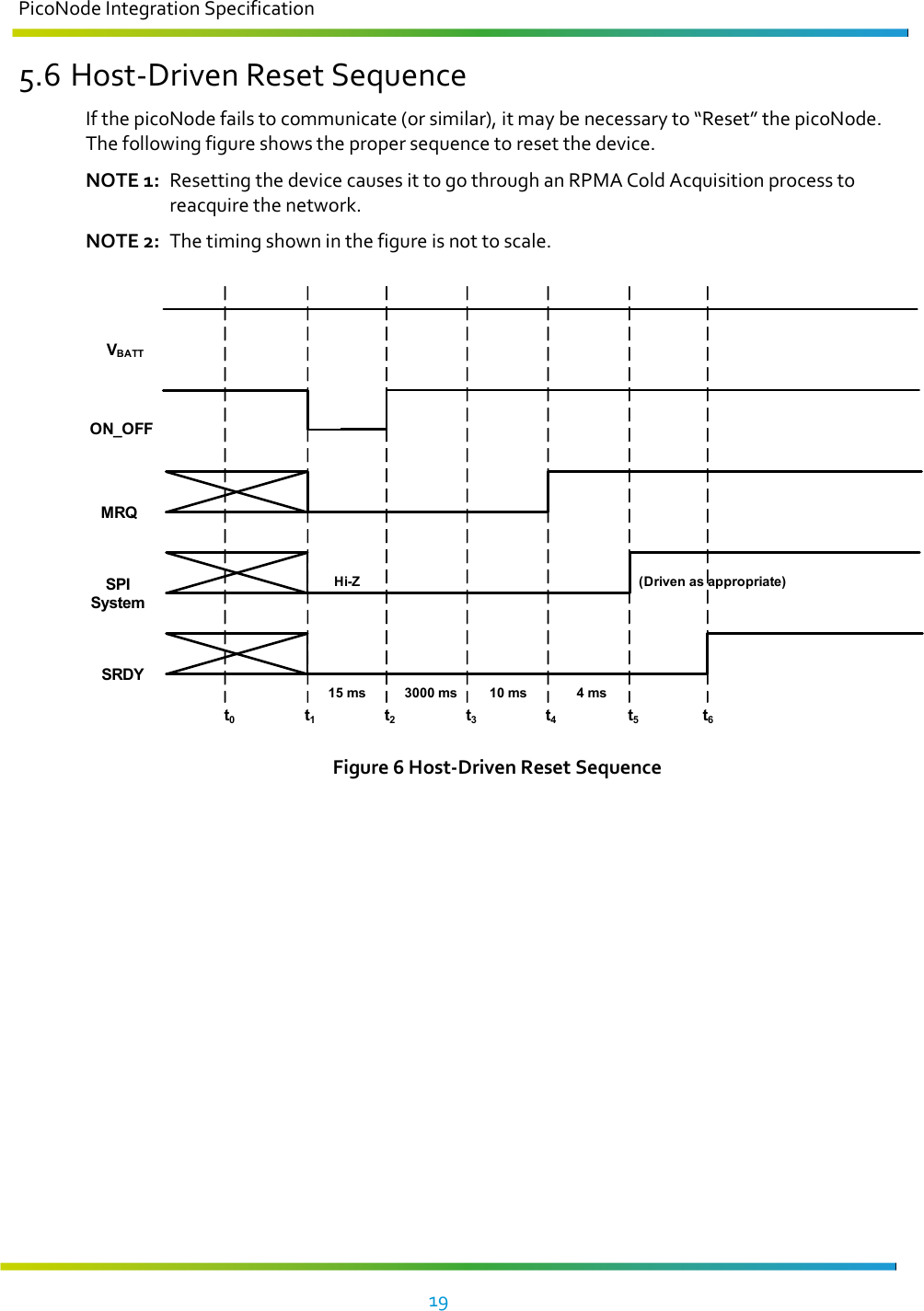 PicoNode Integration Specification     19   5.6 Host-Driven Reset Sequence If the picoNode fails to communicate (or similar), it may be necessary to “Reset” the picoNode. The following figure shows the proper sequence to reset the device.  NOTE 1:  Resetting the device causes it to go through an RPMA Cold Acquisition process to reacquire the network. NOTE 2:  The timing shown in the figure is not to scale.   ON_OFFt0t1t2t3t4t5t63000 ms 10 ms 4 msSRDYSPI SystemMRQVBATTHi-Z15 ms(Driven as appropriate) Figure 6 Host-Driven Reset Sequence 