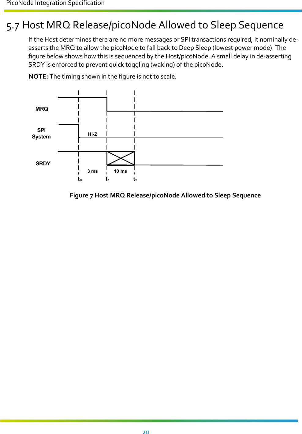 PicoNode Integration Specification     20   5.7 Host MRQ Release/picoNode Allowed to Sleep Sequence If the Host determines there are no more messages or SPI transactions required, it nominally de-asserts the MRQ to allow the picoNode to fall back to Deep Sleep (lowest power mode). The figure below shows how this is sequenced by the Host/picoNode. A small delay in de-asserting SRDY is enforced to prevent quick toggling (waking) of the picoNode. NOTE: The timing shown in the figure is not to scale.  t0t1t2SRDYSPI SystemMRQHi-Z10 ms3 ms Figure 7 Host MRQ Release/picoNode Allowed to Sleep Sequence   