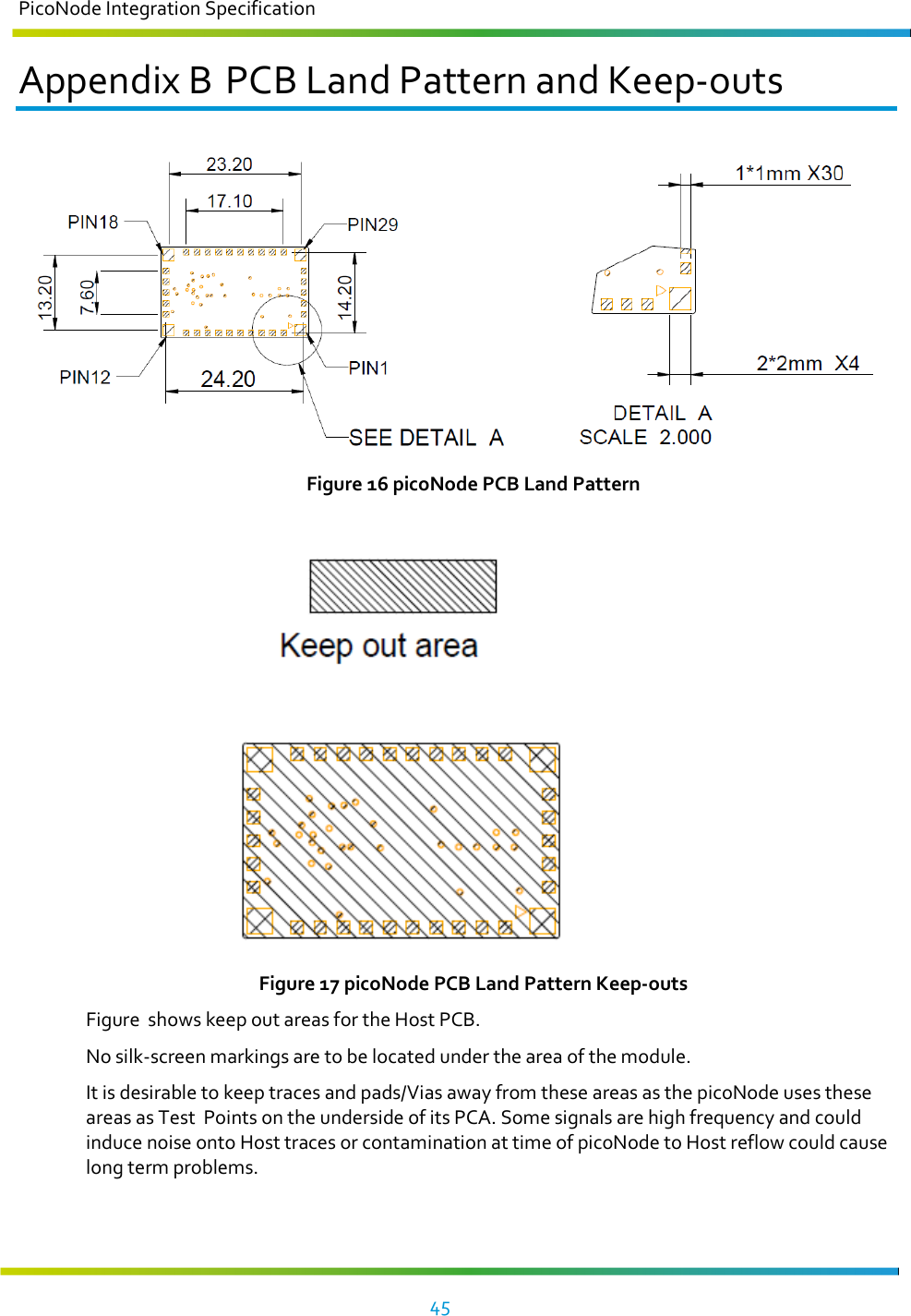 PicoNode Integration Specification     45        Appendix B PCB Land Pattern and Keep-outs                  Figure 16 picoNode PCB Land Pattern  Figure 17 picoNode PCB Land Pattern Keep-outs Figure  shows keep out areas for the Host PCB.  No silk-screen markings are to be located under the area of the module. It is desirable to keep traces and pads/Vias away from these areas as the picoNode uses these areas as Test  Points on the underside of its PCA. Some signals are high frequency and could induce noise onto Host traces or contamination at time of picoNode to Host reflow could cause long term problems.   