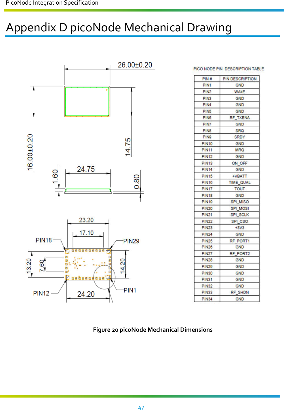 PicoNode Integration Specification   47 Appendix D picoNode Mechanical Drawing                    Figure 20 picoNode Mechanical Dimensions 