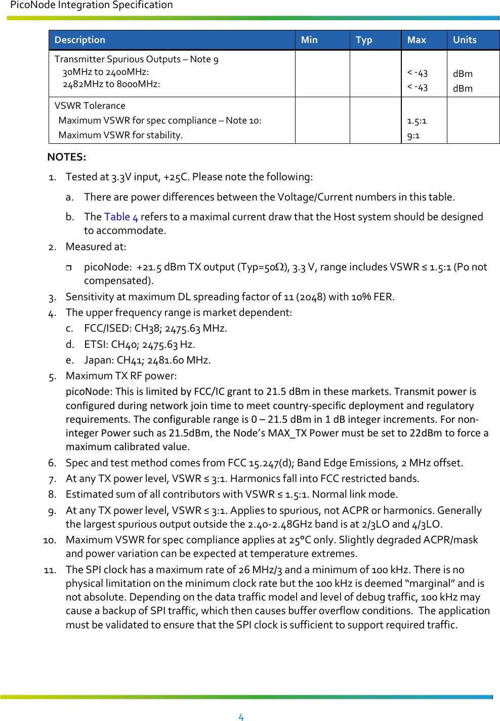 PicoNode Integration Specification     4   Description  Min  Typ  Max  Units Transmitter Spurious Outputs – Note 9     30MHz to 2400MHz:     2482MHz to 8000MHz:      &lt; -43 &lt; -43  dBm dBm VSWR Tolerance   Maximum VSWR for spec compliance – Note 10:   Maximum VSWR for stability.      1.5:1 9:1  NOTES: 1. Tested at 3.3V input, +25C. Please note the following: a. There are power differences between the Voltage/Current numbers in this table. b. The Table 4 refers to a maximal current draw that the Host system should be designed to accommodate. 2. Measured at:  picoNode:  +21.5 dBm TX output (Typ=50Ω), 3.3 V, range includes VSWR ≤ 1.5:1 (Po not compensated). 3. Sensitivity at maximum DL spreading factor of 11 (2048) with 10% FER. 4. The upper frequency range is market dependent: c. FCC/ISED: CH38; 2475.63 MHz. d. ETSI: CH40; 2475.63 Hz. e. Japan: CH41; 2481.60 MHz. 5. Maximum TX RF power: picoNode: This is limited by FCC/IC grant to 21.5 dBm in these markets. Transmit power is configured during network join time to meet country-specific deployment and regulatory requirements. The configurable range is 0 – 21.5 dBm in 1 dB integer increments. For non-integer Power such as 21.5dBm, the Node’s MAX_TX Power must be set to 22dBm to force a maximum calibrated value. 6. Spec and test method comes from FCC 15.247(d); Band Edge Emissions, 2 MHz offset. 7. At any TX power level, VSWR ≤ 3:1. Harmonics fall into FCC restricted bands. 8. Estimated sum of all contributors with VSWR ≤ 1.5:1. Normal link mode. 9. At any TX power level, VSWR ≤ 3:1. Applies to spurious, not ACPR or harmonics. Generally the largest spurious output outside the 2.40-2.48GHz band is at 2/3LO and 4/3LO. 10. Maximum VSWR for spec compliance applies at 25°C only. Slightly degraded ACPR/mask and power variation can be expected at temperature extremes. 11. The SPI clock has a maximum rate of 26 MHz/3 and a minimum of 100 kHz. There is no physical limitation on the minimum clock rate but the 100 kHz is deemed “marginal” and is not absolute. Depending on the data traffic model and level of debug traffic, 100 kHz may cause a backup of SPI traffic, which then causes buffer overflow conditions.  The application must be validated to ensure that the SPI clock is sufficient to support required traffic. 