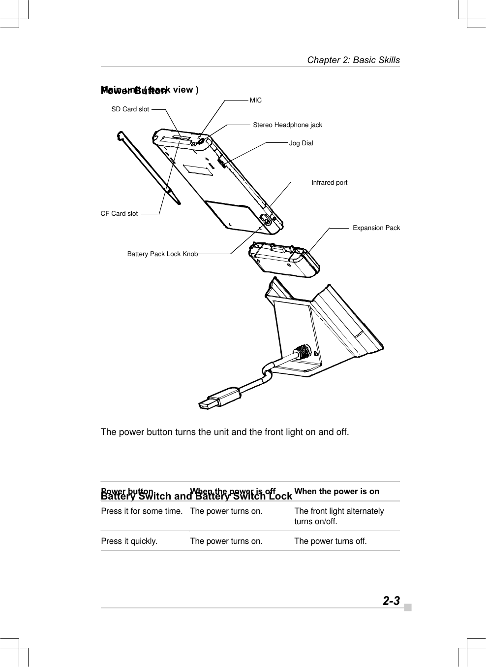   2-3Chapter 2: Basic SkillsMICStereo Headphone jackJog DialSD Card slotCF Card slotInfrared portBattery Pack Lock KnobExpansion PackMain unit ( back view )The power button turns the unit and the front light on and off.Battery Switch and Battery Switch LockPower button When the power is off When the power is on Press it for some time. The power turns on. The front light alternately turns on/off. Press it quickly. The power turns on. The power turns off.  Power Button